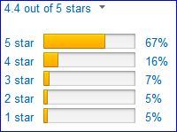 Outfitter XXL Quick Tent: rating by Amazon customers.