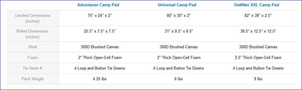 Three different pads, Adventurer, Universal, and Outfitter.