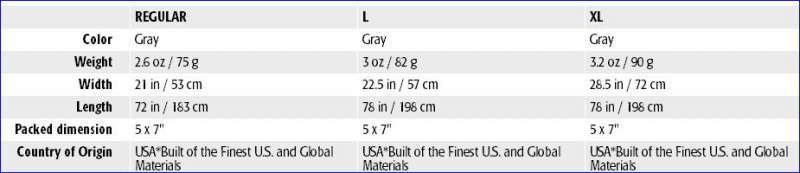 Therm-a-Rest LuxuryLite Cot Warmer specifications.