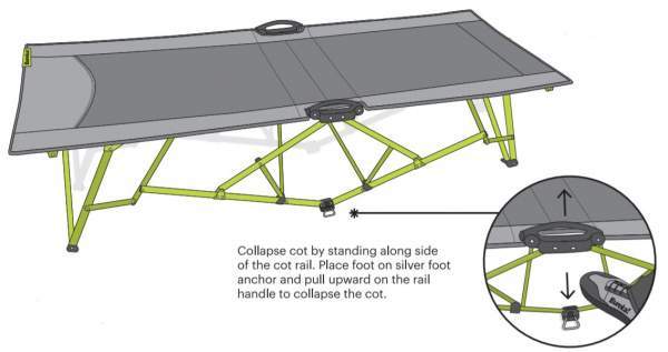 Folding the cot.