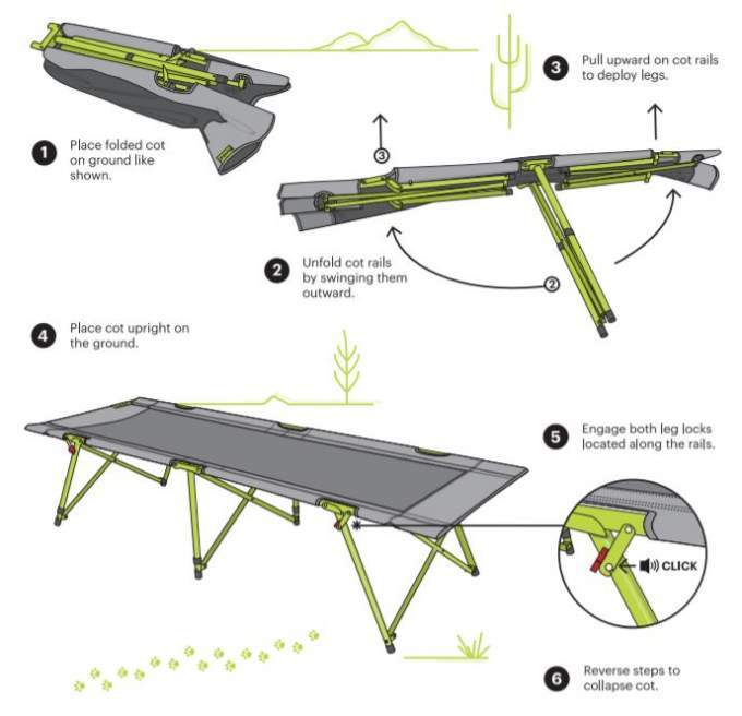 The setup procedure.