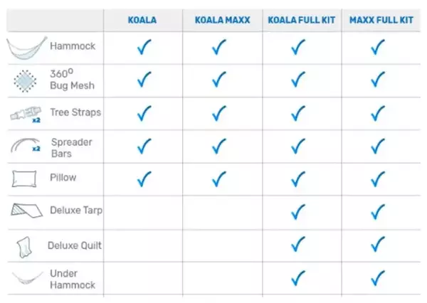 Options and elements.