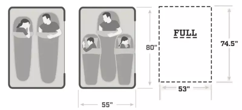 The dimensions of the larger shelter.