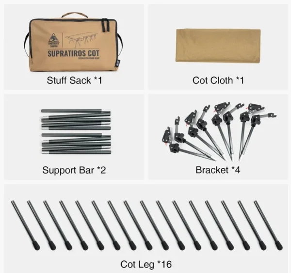 Elements in the package.